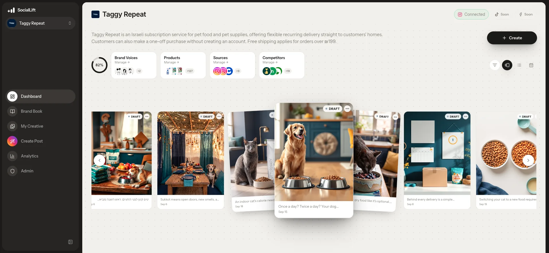 SocialLift dashboard for Taggy Repeat: Instagram connected, the brand’s voices, products, sources and competitors, and this week’s generated posts as drafts